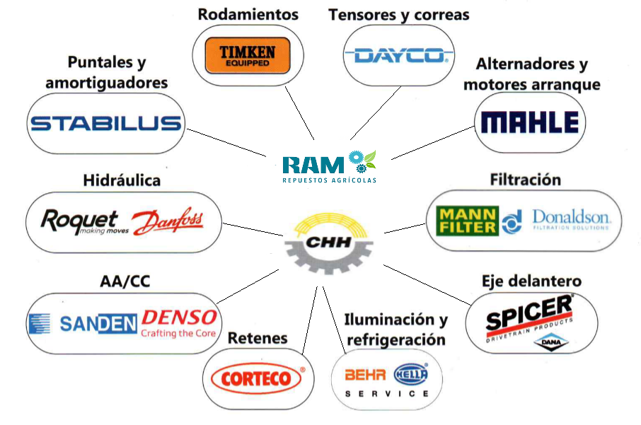 ALIANZA